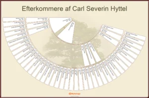Carl Severin Hyttel Efterkommere