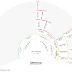 Johan Frederik Hyttel 1811 - 1885