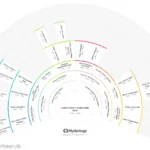 Johanne Marie Christensdatter M&oslash;rk 1816 - 1876