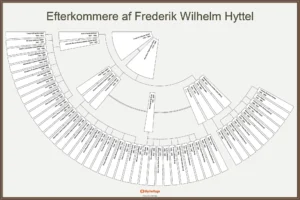 efterkommere_efter_frederik_wilhelm_hyttel_1776 efterkommere efter frederik wilhelm hyttel 1776